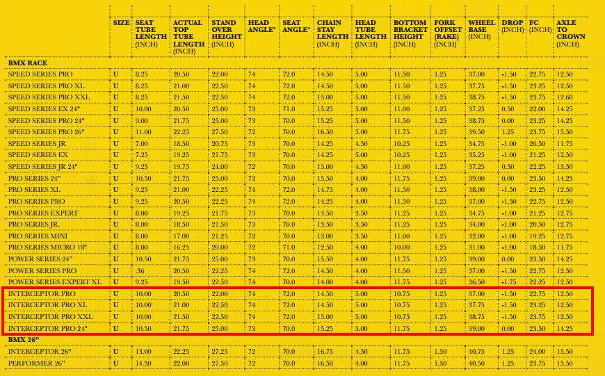 wheel size help gt interceptor pro bmxmuseum com bmx race frame size chart